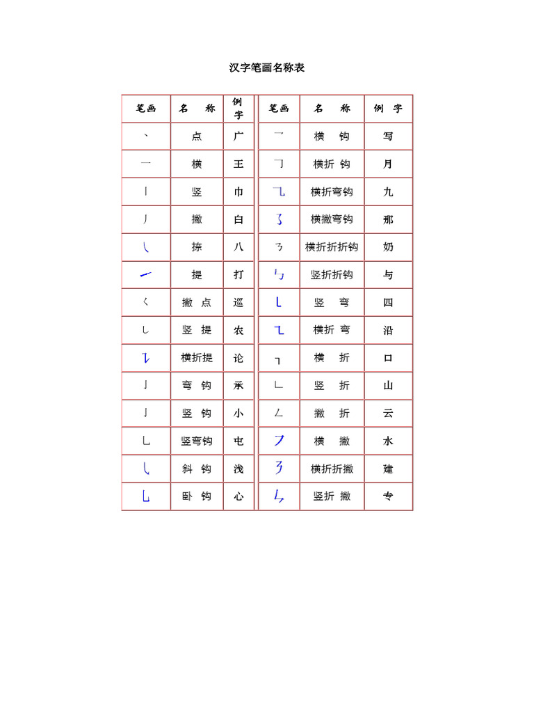 汉字笔画名称表 | PDF