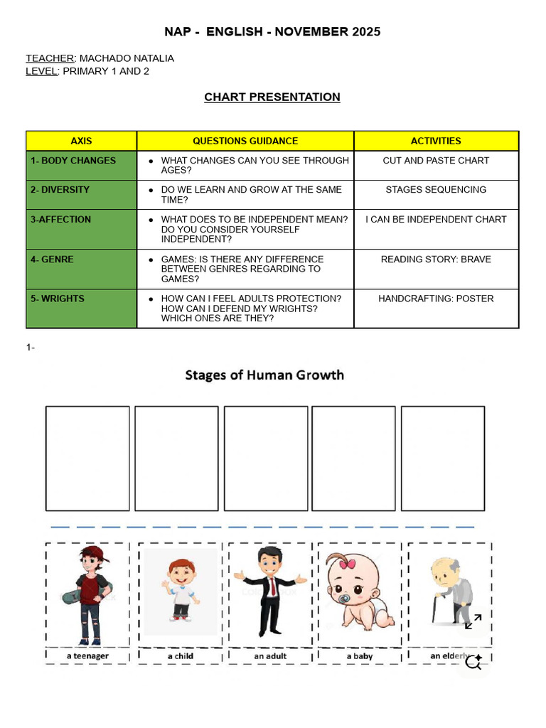 Primary Level NAP Chart Activities | PDF