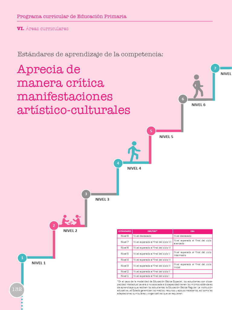 Programa Curricular Educacion Primaria Part 4 | PDF | Plan de estudios ...