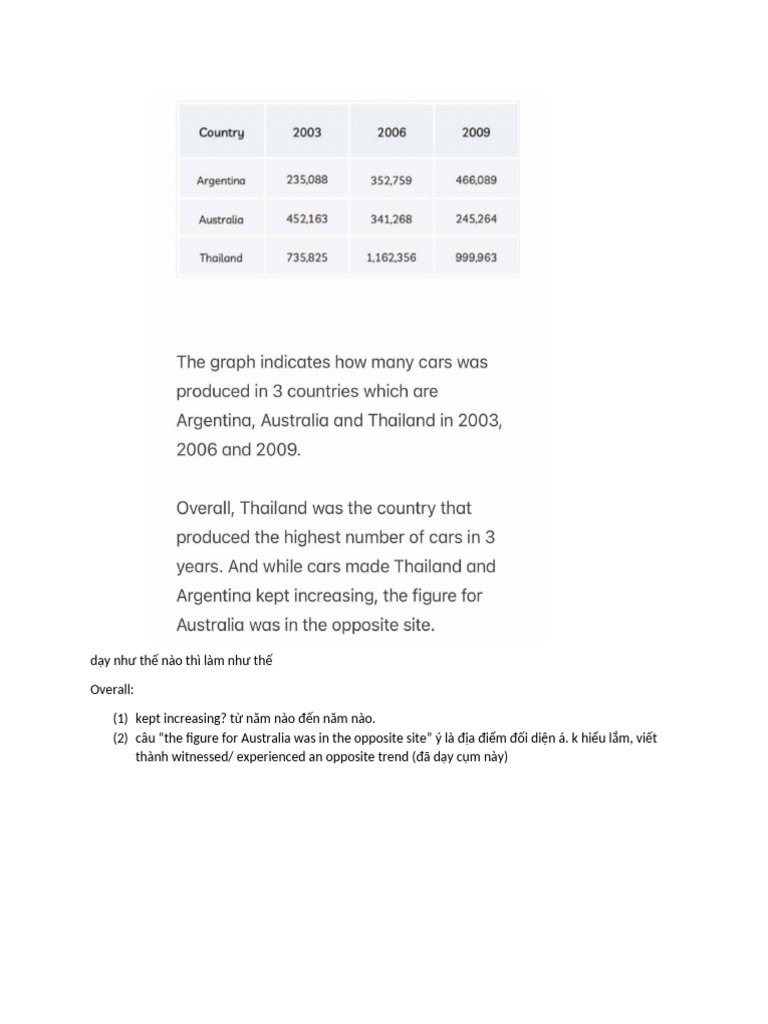 Writing Task 1 Theu | PDF