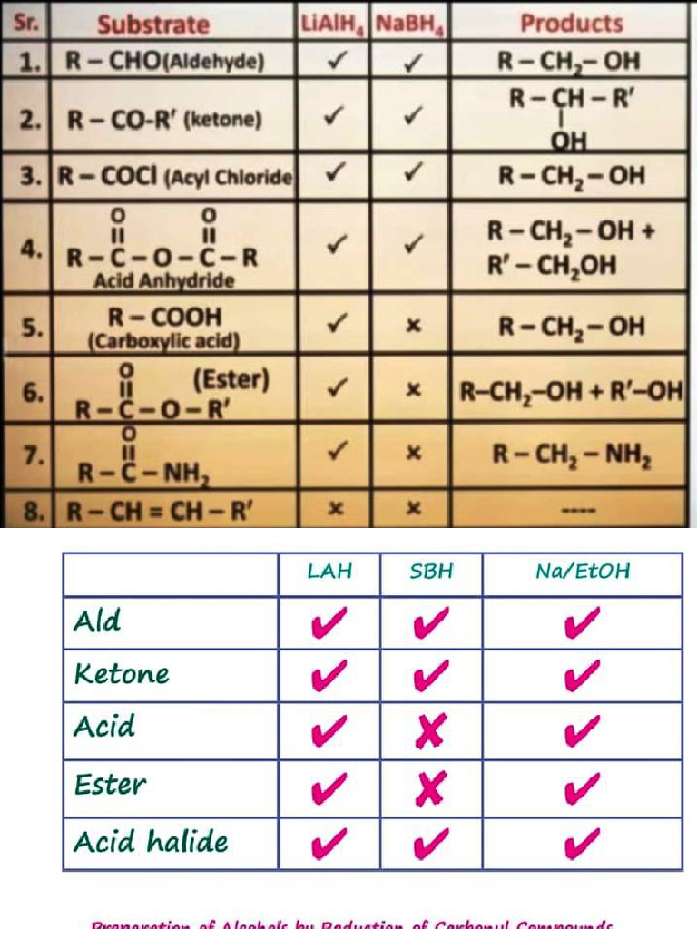 Reagents | PDF