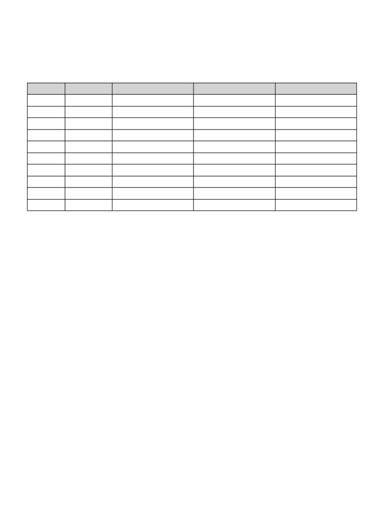 Additional IPs Table | PDF