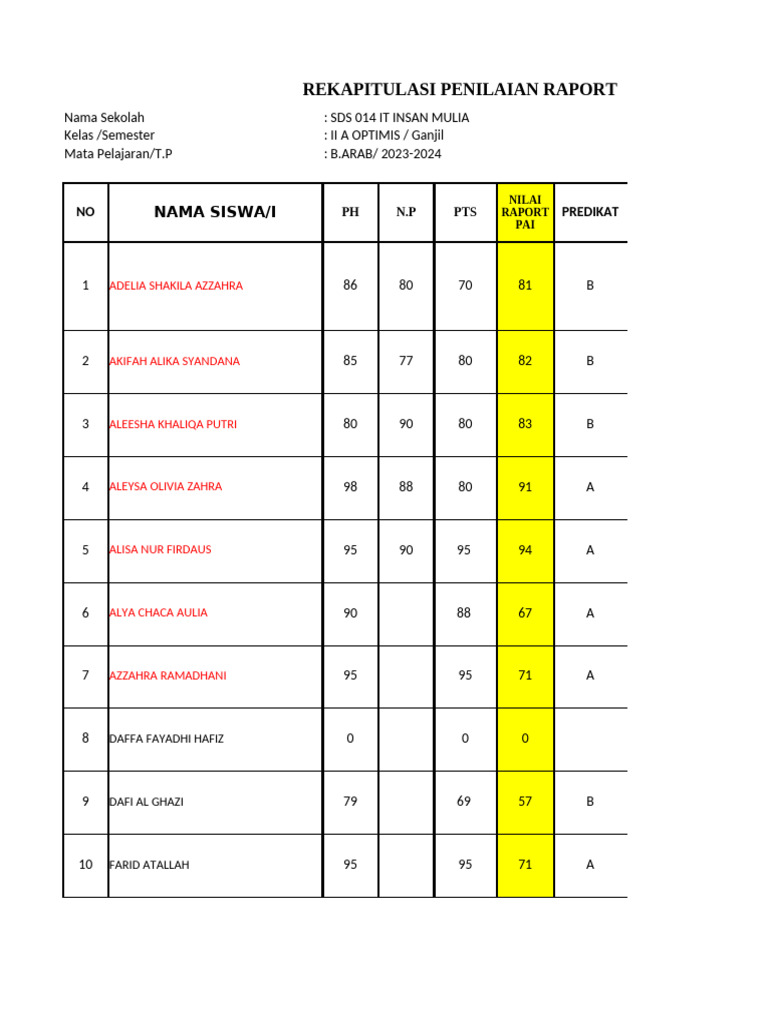 Format Rekap Nilai B Arab Klas 2 Dan 3 | PDF
