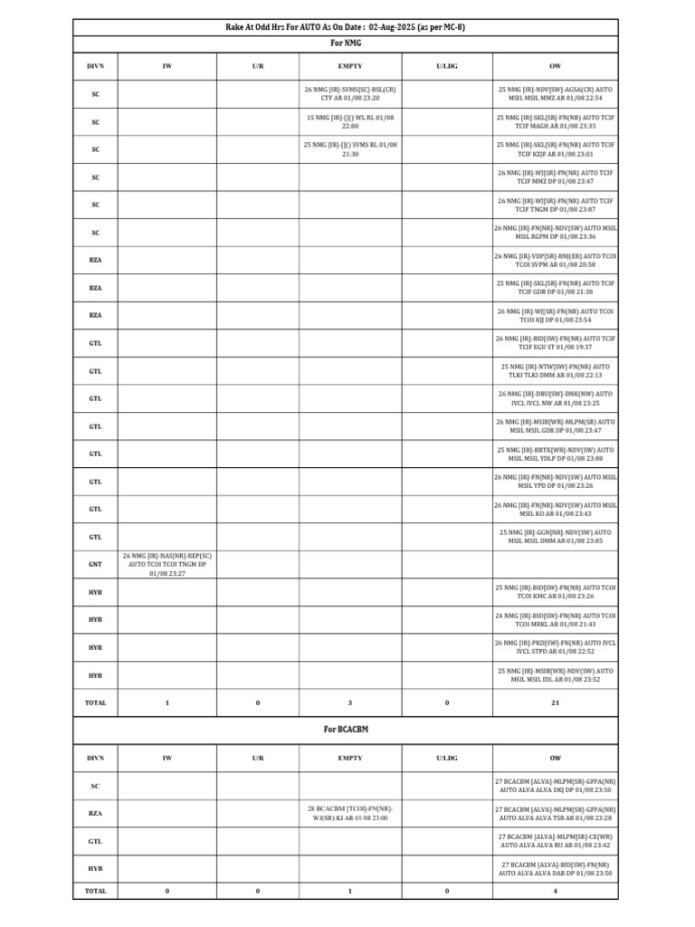 Rake at Odd Hrs For AUTO 02-08 | PDF