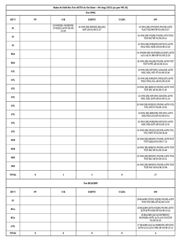 Rake at Odd Hrs For AUTO 04-08 | PDF