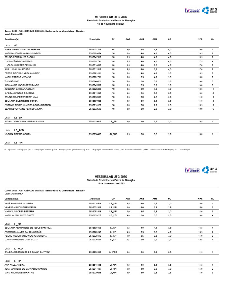 Resultados Redação Vestibular UFG 2026 | PDF