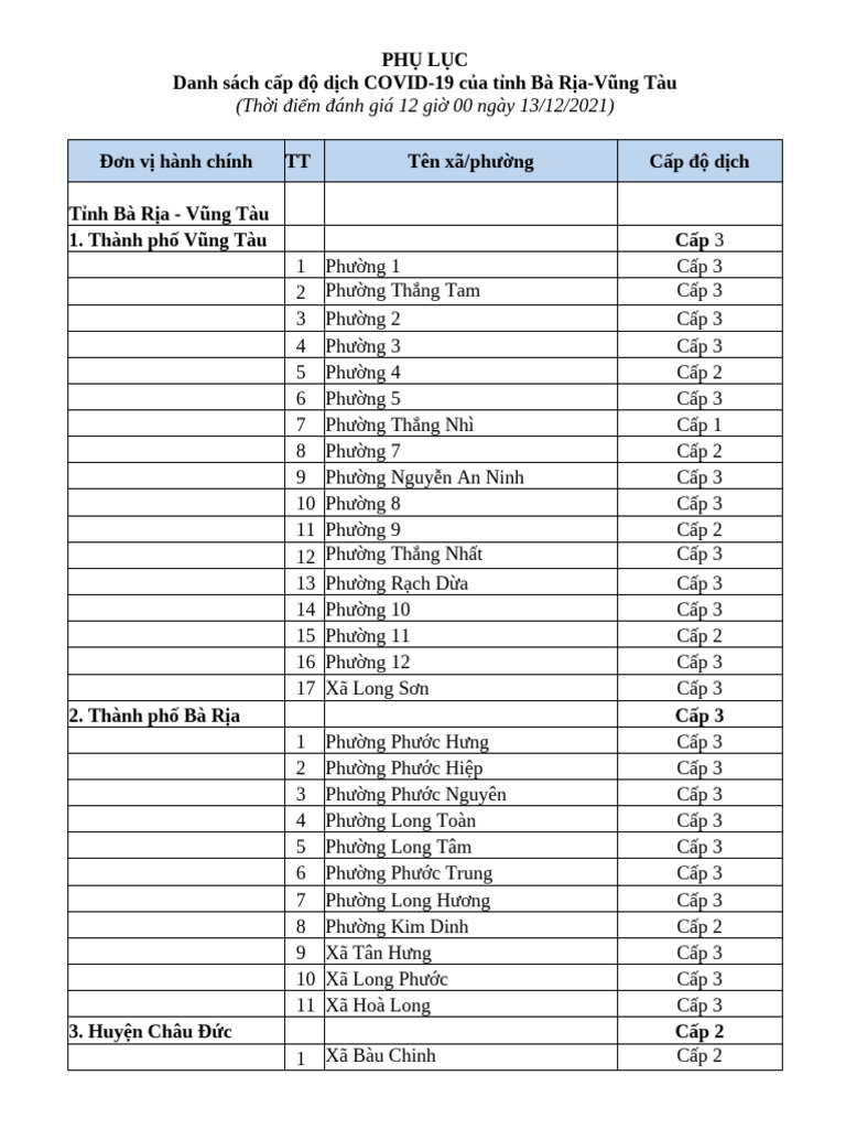 Phu Luc Dinh Kem Thong Bao | PDF