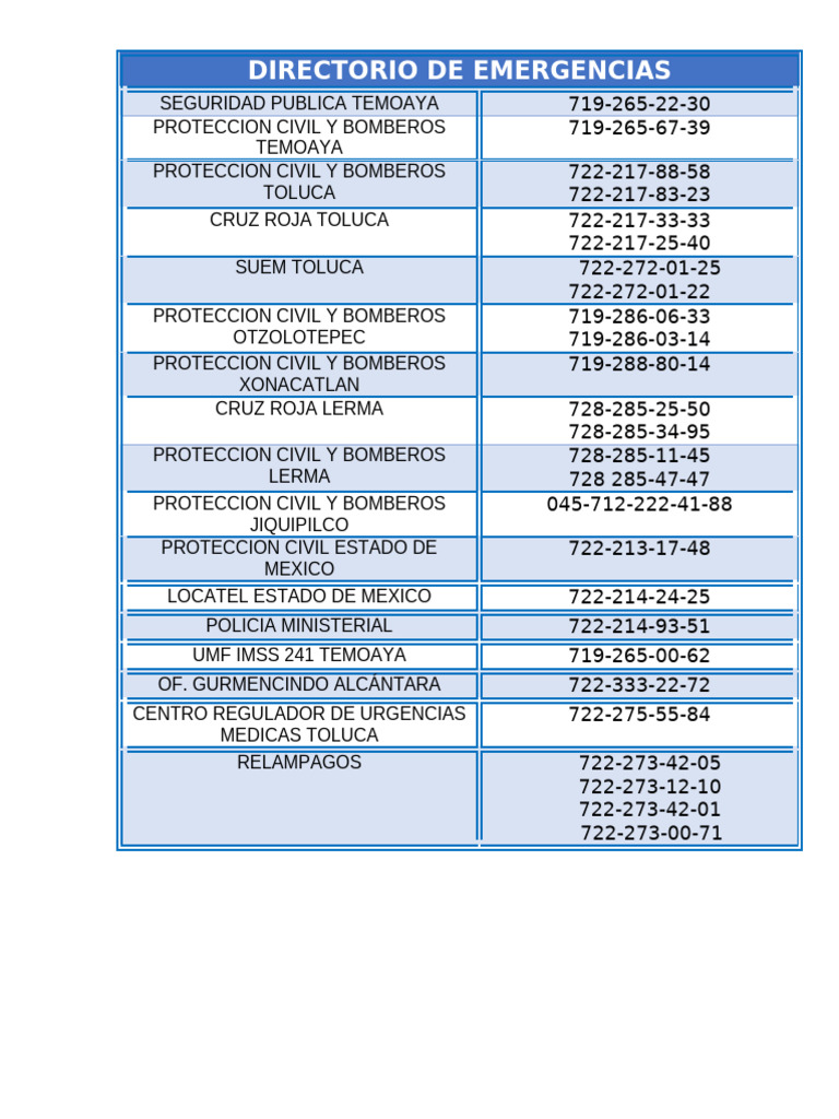 Directorio de Emergencias Temoaya y Toluca | PDF