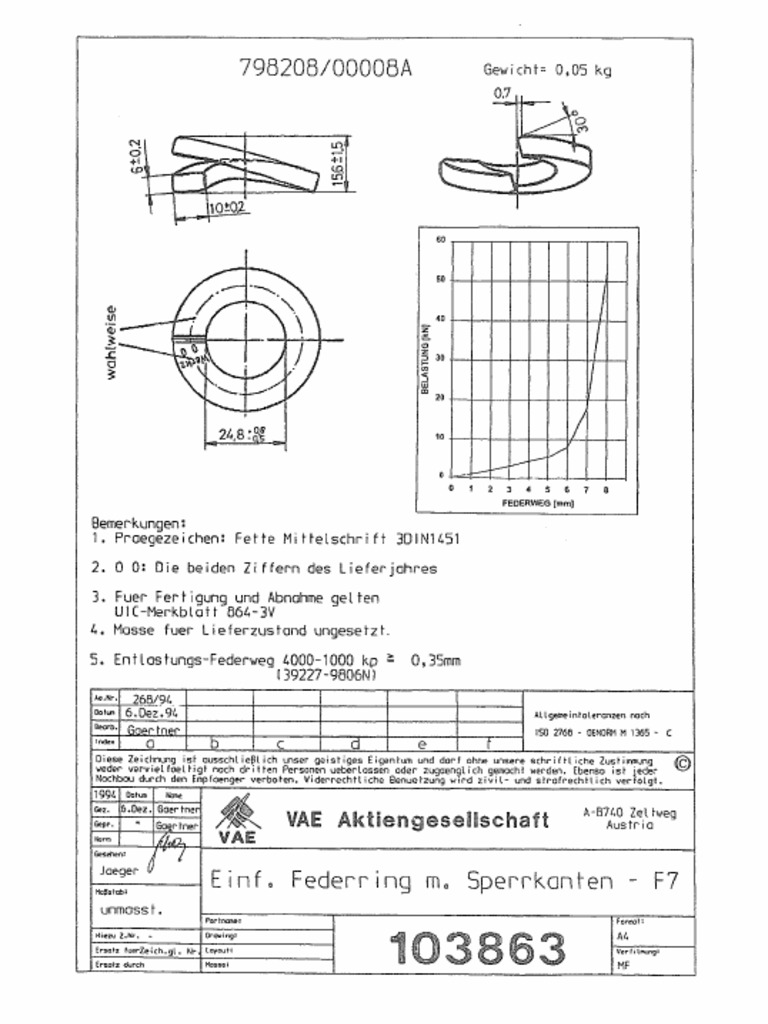 Fe7 voest | PDF