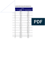 Daily Aluminium Price May 2012