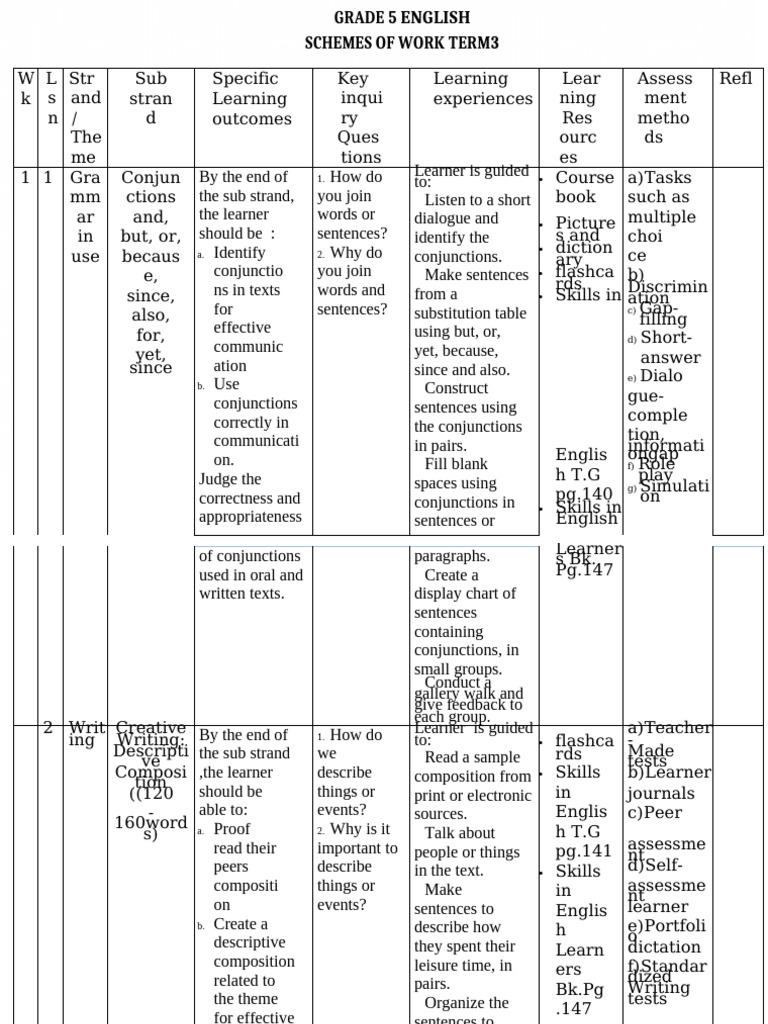 Grade 5 English Term 3 Curriculum Guide | PDF | Learning | Linguistics