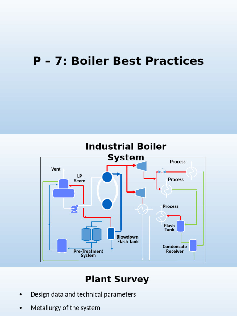 Boiler Best Practices and Guidelines | PDF | Boiler | Corrosion