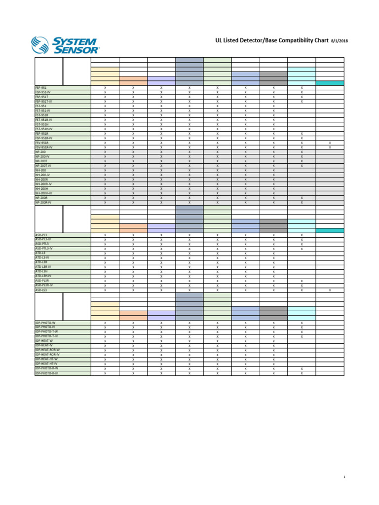 UL Detector/Base Compatibility Chart | PDF | Sensor | Electrical Components