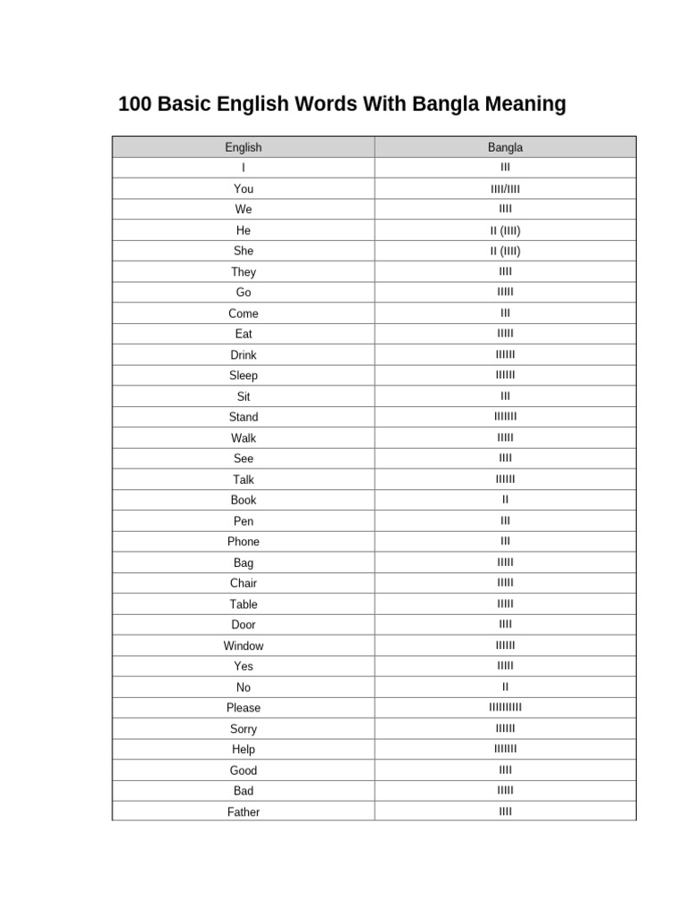 100 Basic English Words with Bangla Meanings | PDF
