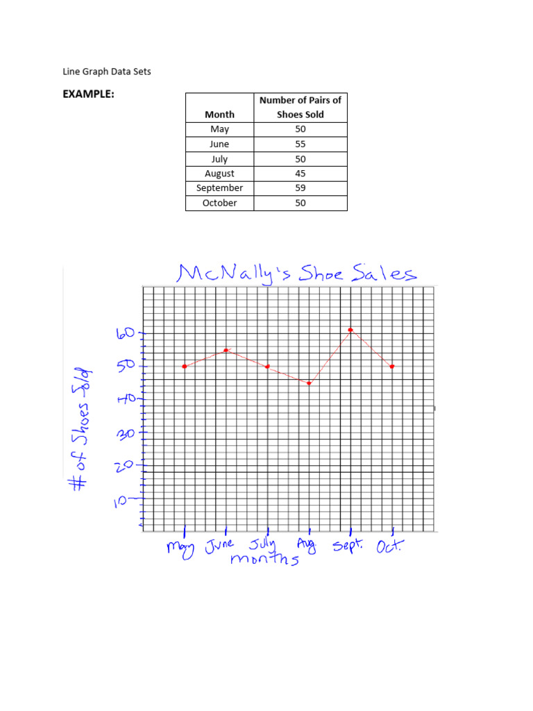 Line Graph 1 | PDF