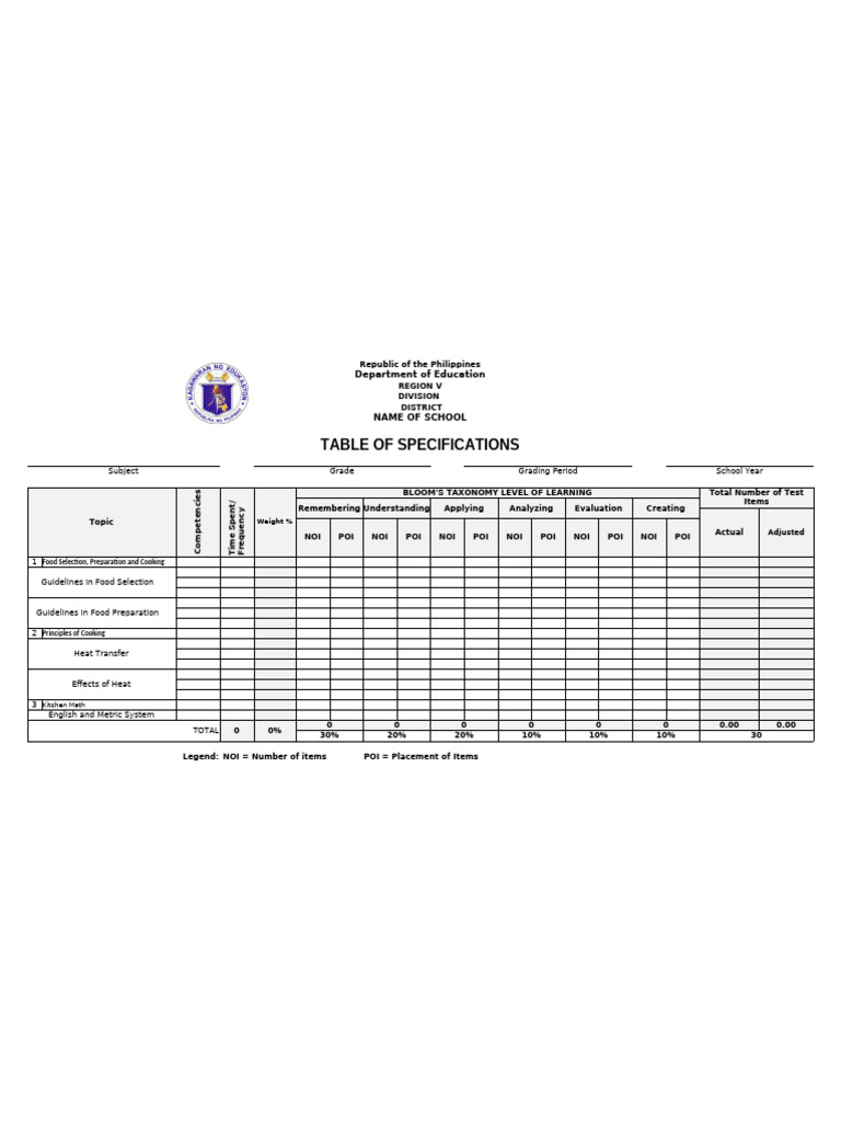 Philippines Education Table of Specifications | PDF