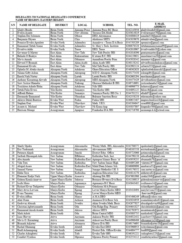 Eastern Region Delegates List | PDF