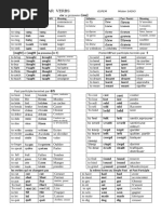 929 French Verb Conjugation Chart | PDF