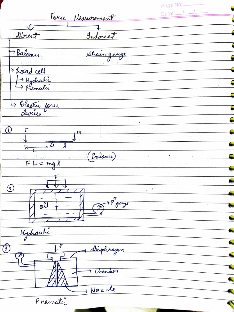 Measurement After Mid | PDF