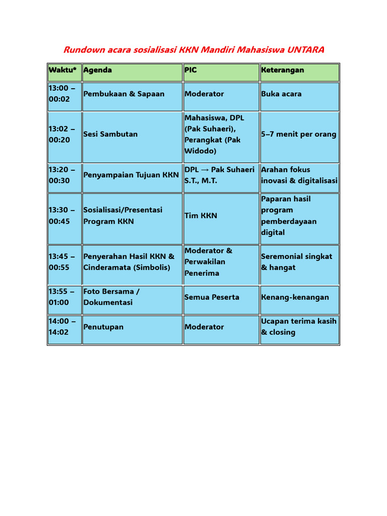 Rundown Sosialisasi KKN Mahasiswa UNTARA | PDF