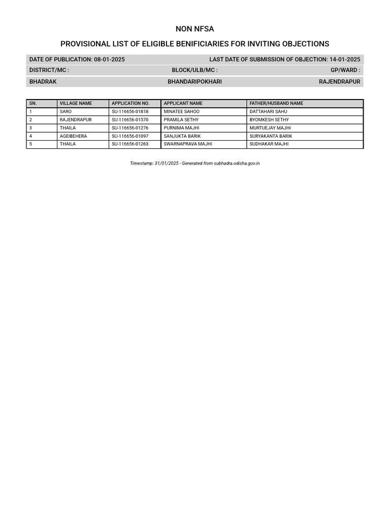Provisional List of Eligible Beneficiaries | PDF