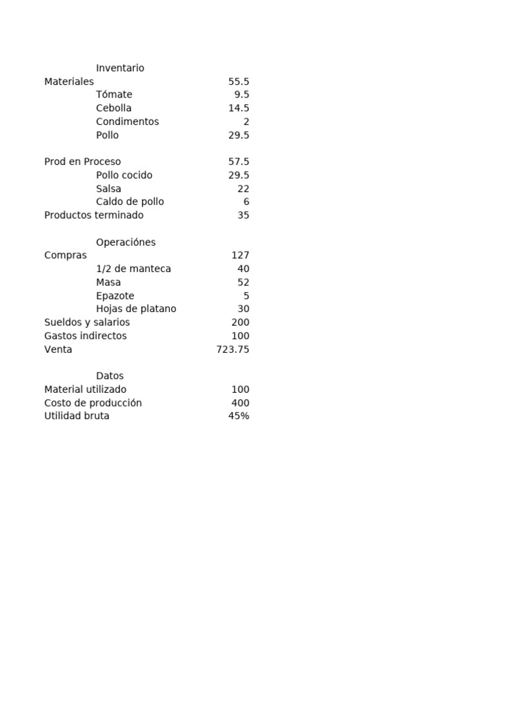 Estado de Costo de Producción y Ventas | PDF