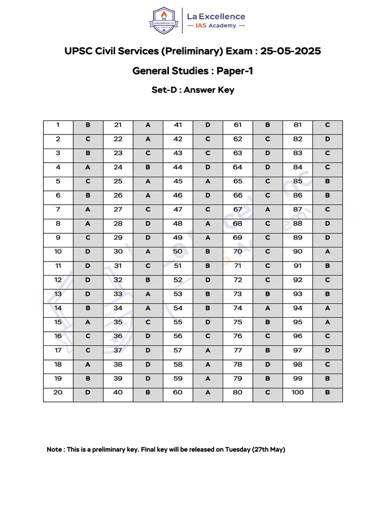 UPSC Prelims GS 1 2025 Key Set D 1 | PDF