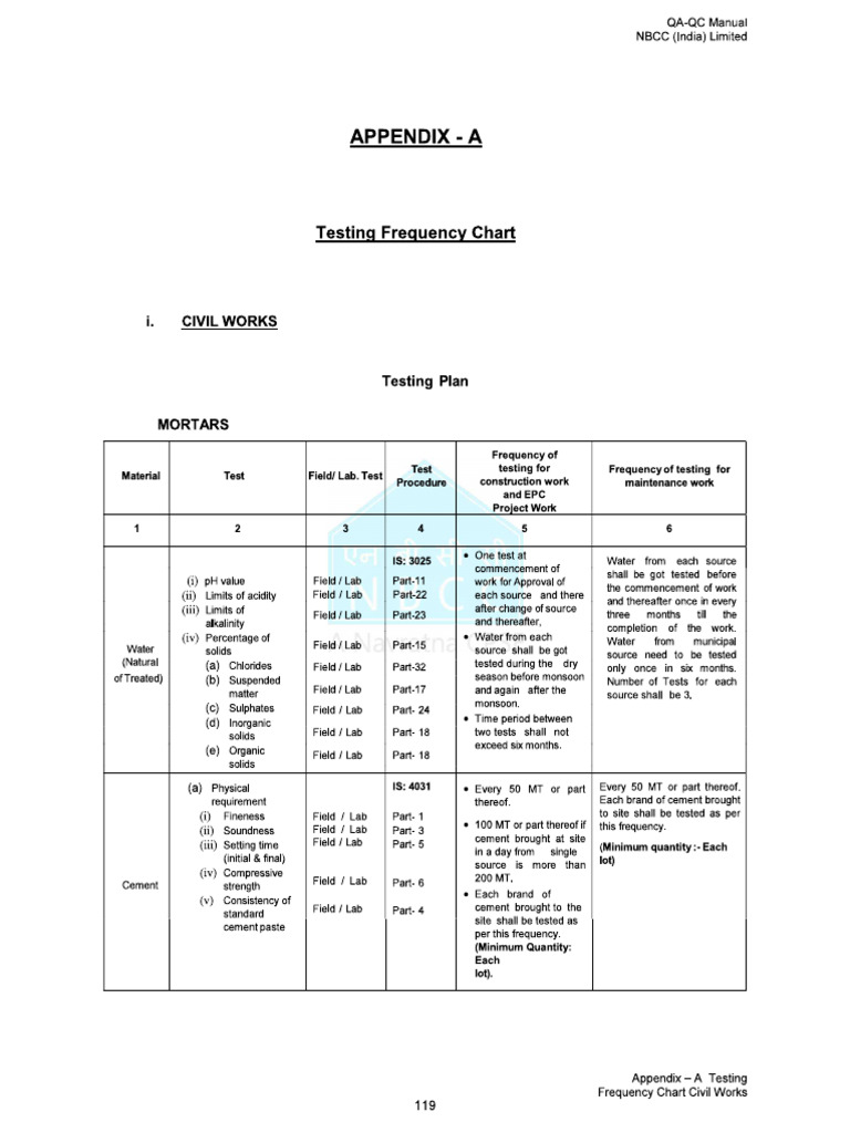 Test List As Per QA QC Manual | PDF