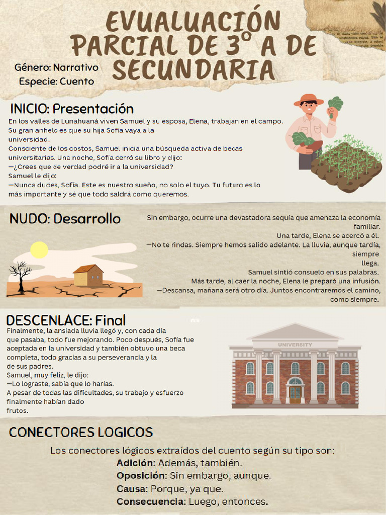 Imr | PDF