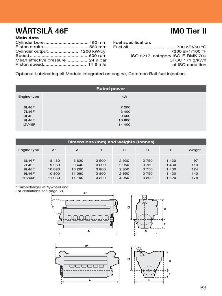 Wärtsilä 46F Engine Specifications | PDF