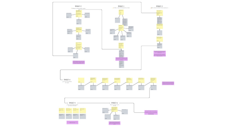 Soft Funnel Sketch PDF | PDF