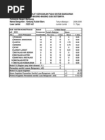 Analisis Tingkat Kerusakan Gedung