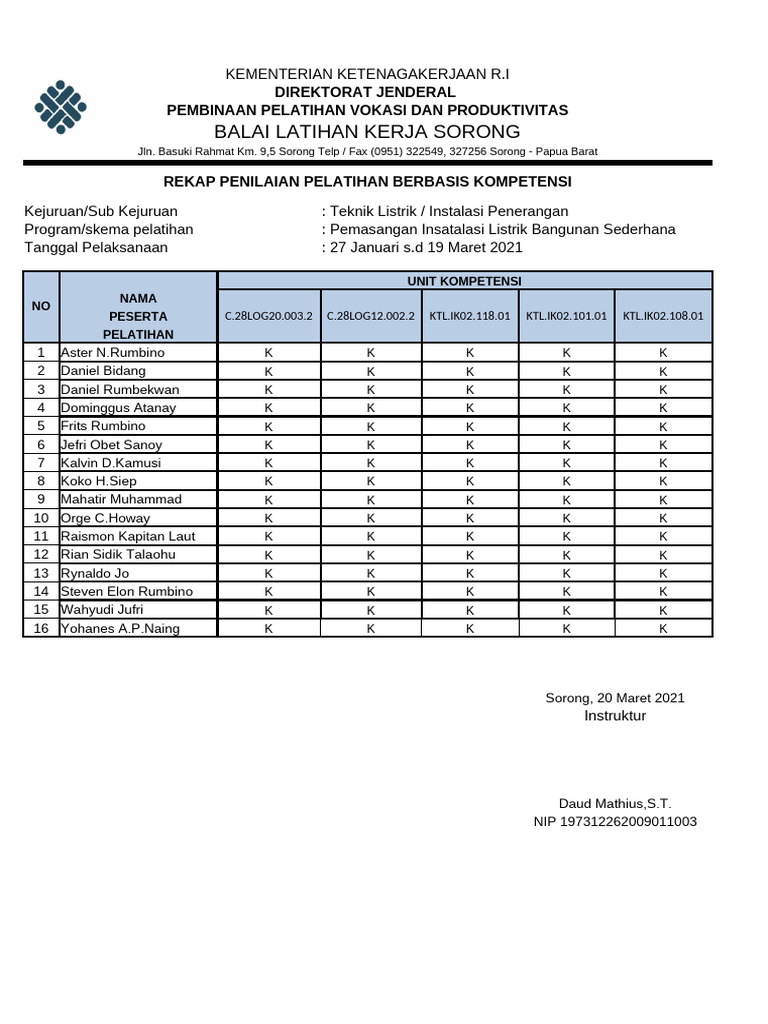 Form Penilaian PBK | PDF