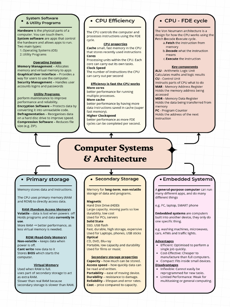 KO Computer Science | PDF