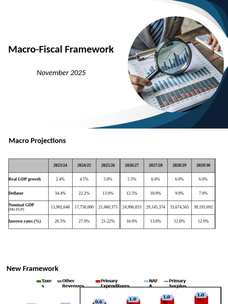 New Framework 30.11.2025 | PDF | Government Budget Balance | Gross ...