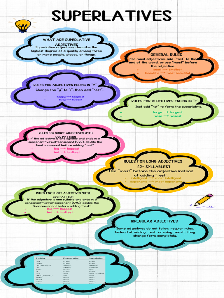 CVC Pattern Superlative Adjective Rules | PDF | Consonant | Syllable