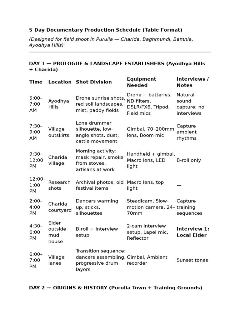 5-Day Documentary Shoot Schedule | PDF | Camera Lens | Tripod (Photography)