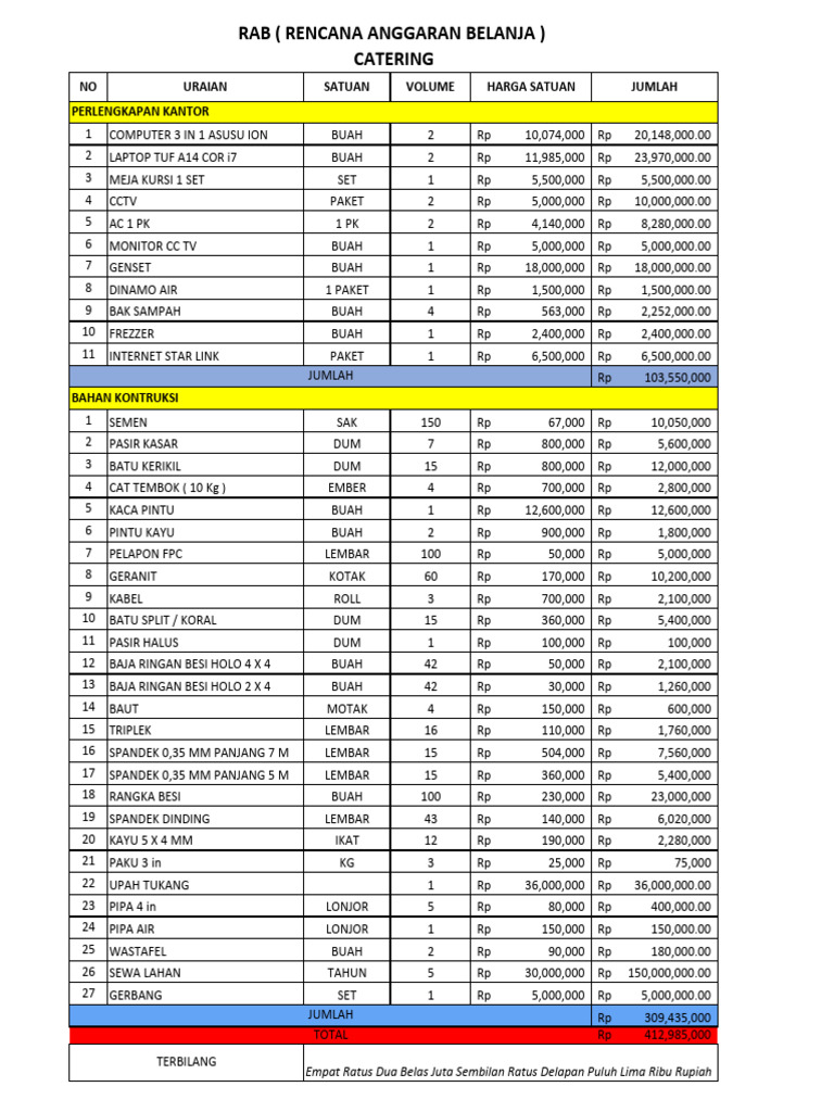 RAB Catering dan Perlengkapan Kantor | PDF