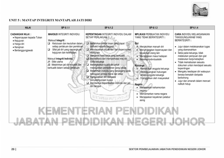 Nota Ekspres Integriti Moral Tingkatan 4 | PDF