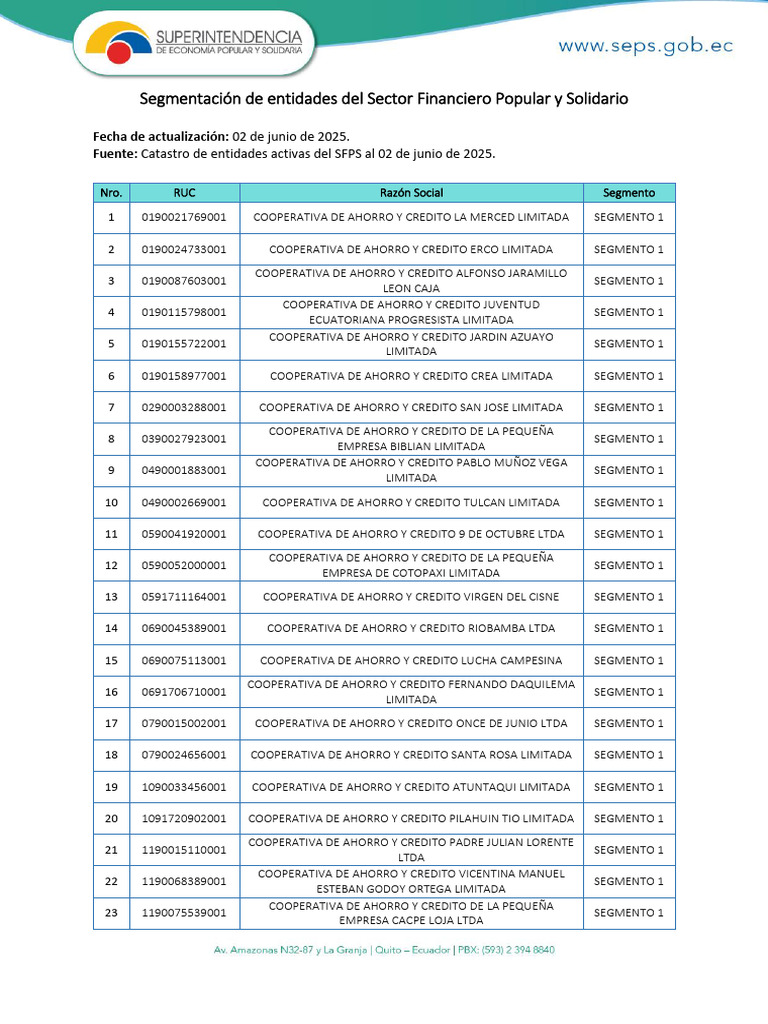 Entidades del Sector Financiero Popular | PDF | Cooperativa | Microfinanzas