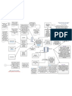 DB Architecture Details