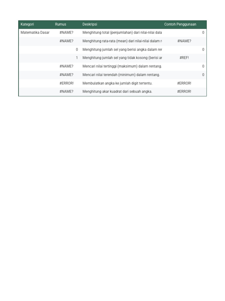 Rumus Matematika Dasar dan Contoh | PDF