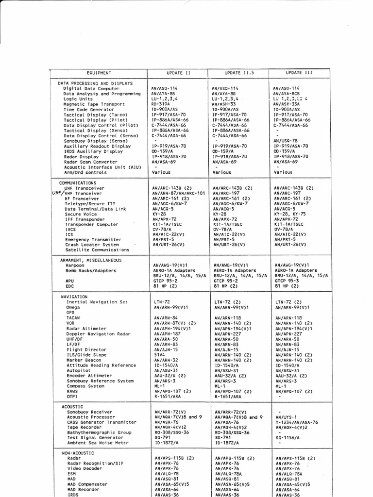Data Processing and Communications Systems | PDF