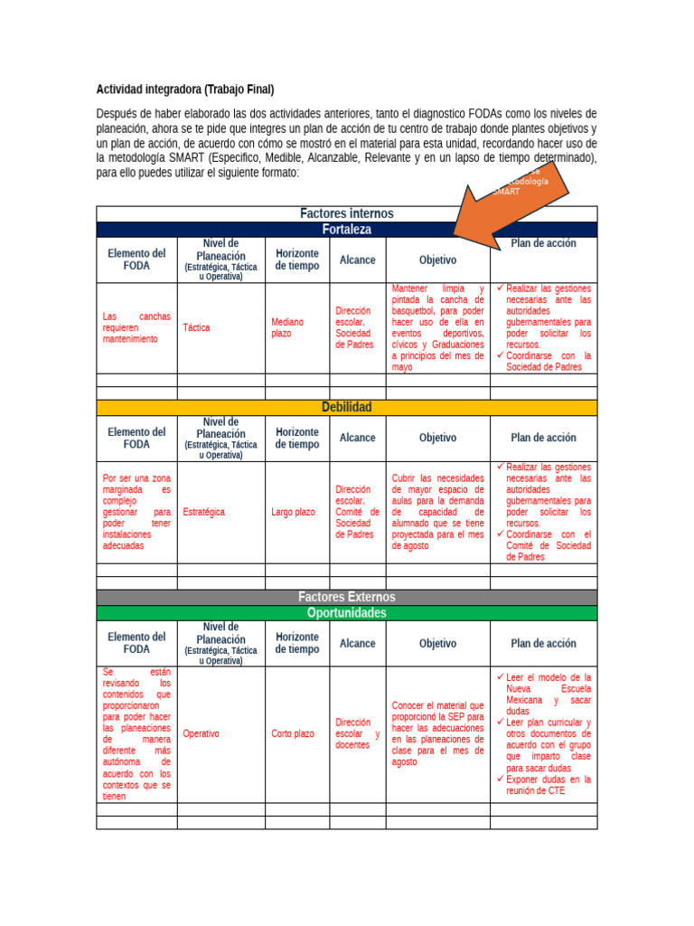 Plan de Acción Educativo SMART | PDF | Planificación | Análisis FODA