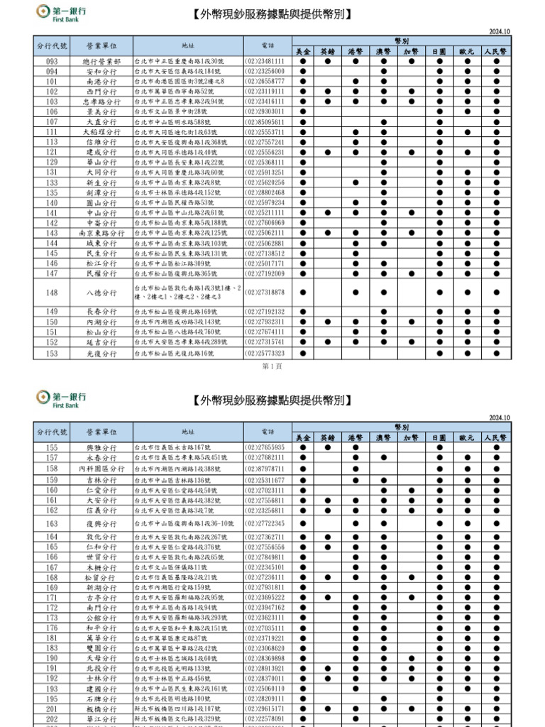 外幣現鈔服務據點與提供幣別(官網)2024.10 | PDF