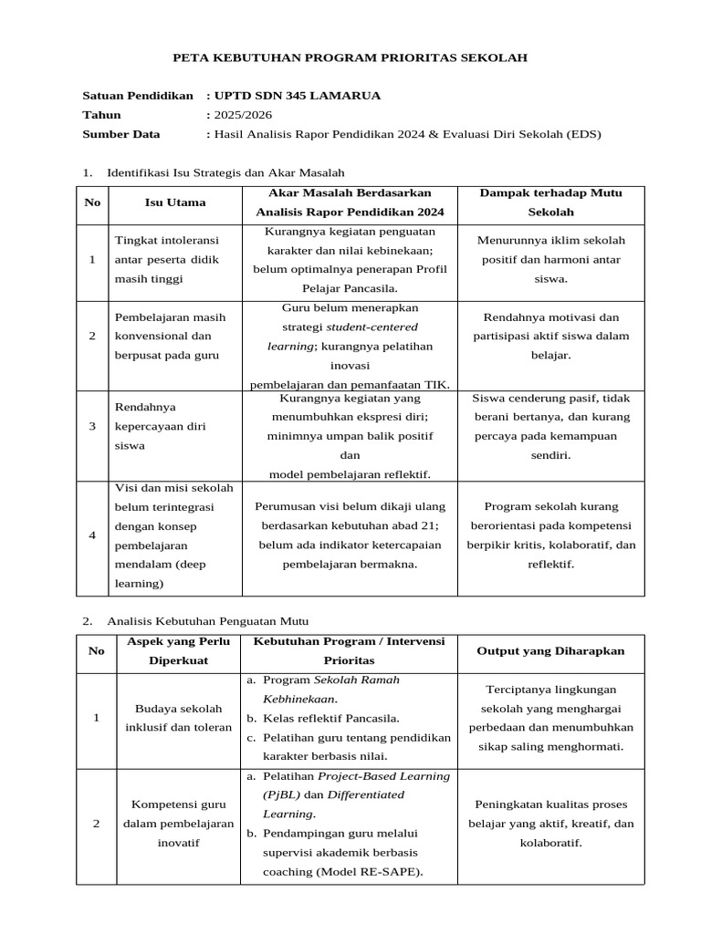Program Prioritas Sekolah 2025/2026 | PDF