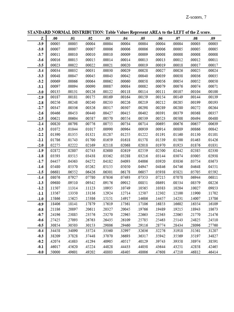 Z-Score Table for Standard Normal Distribution | PDF