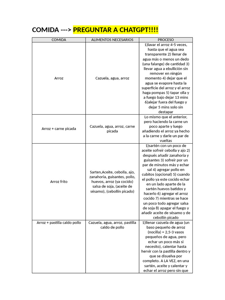 Colada + Comida | PDF | Fritura | Caldo