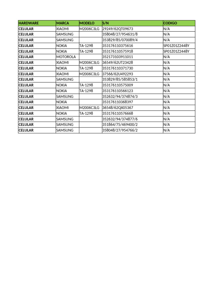 Mobile Device Inventory List | PDF