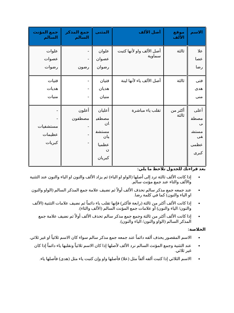 Nota Muthanna Dan Jama | PDF